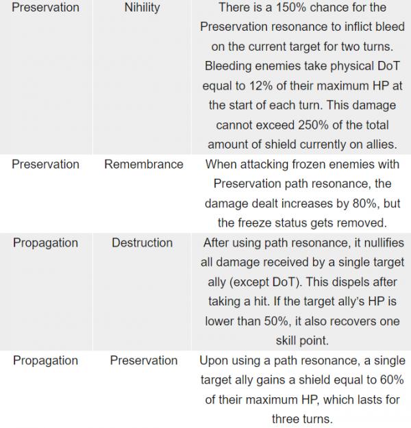 Honkai Star Rail Swarm Disaster Guide