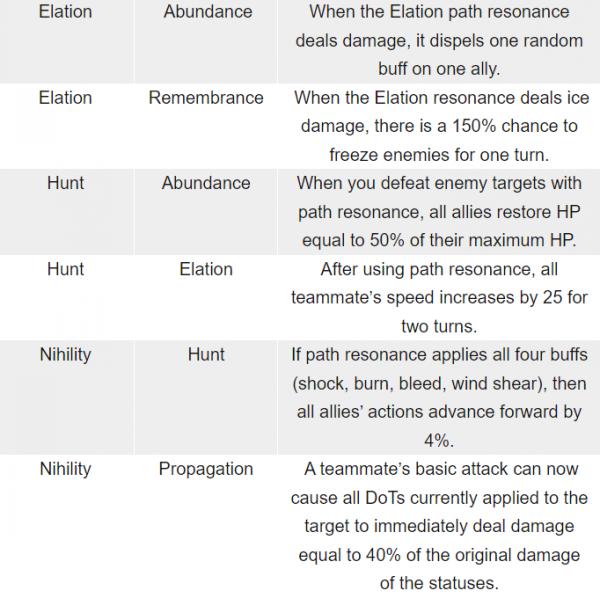 Honkai Star Rail Swarm Disaster Guide