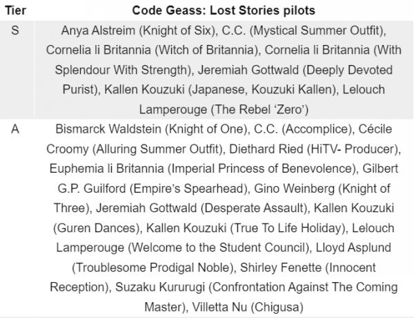 Code Geass: Lost Stories tier list September 2023