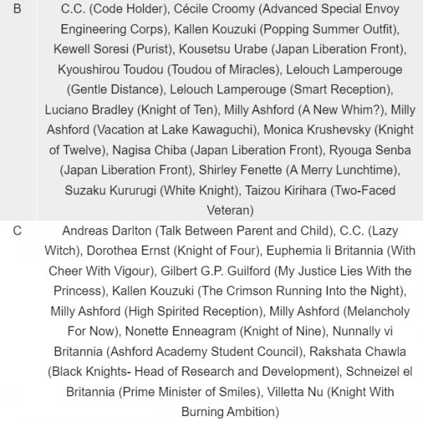 Code Geass: Lost Stories tier list September 2023