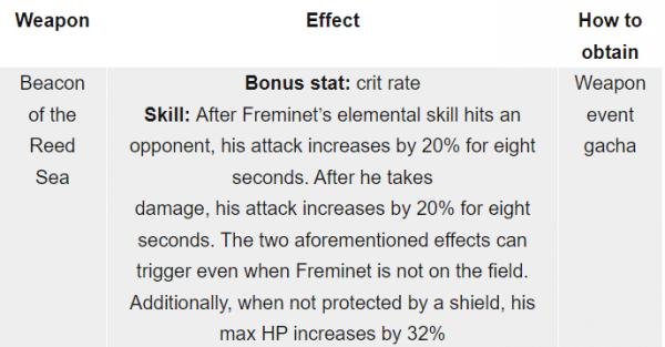 Genshin Impact Freminet build