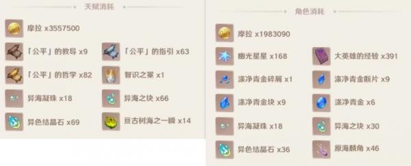 Genshin Impact Navelite build Guide | 4.1 Sacred Relics, Weapons, Constellation & Team