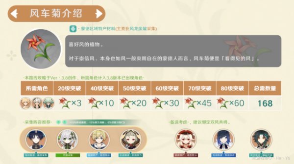 Windwheel Aster Locations and Farming Route in Genshin Impact 