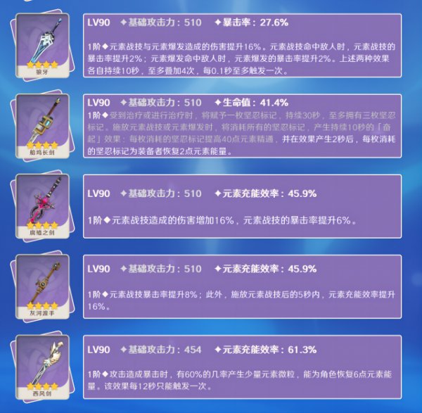 Genshin Impact Furina 4-Star Weapon Recommendation