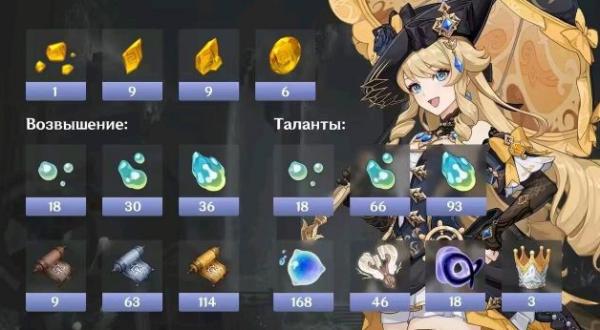 Genshin Impact Navia Ascension Material Collection Guide