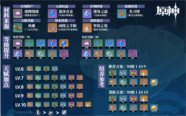 原神神裡綾人突破材料採集攻略