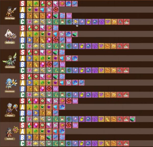 Legend of Mushroom Skills Tier List 2024 | Best skills in Legend of Mushroom