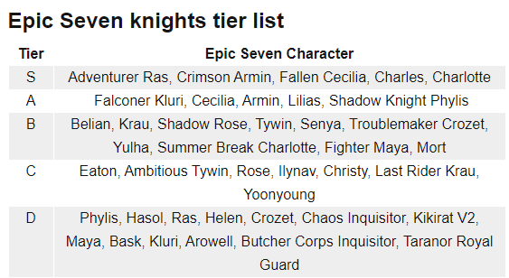 Epic Seven tier list and reroll guide April 2024