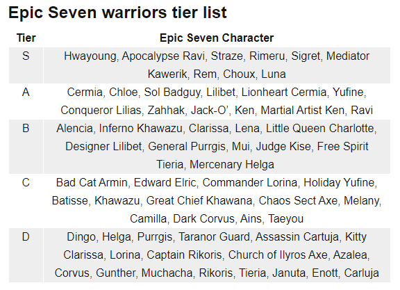 Epic Seven tier list and reroll guide April 2024