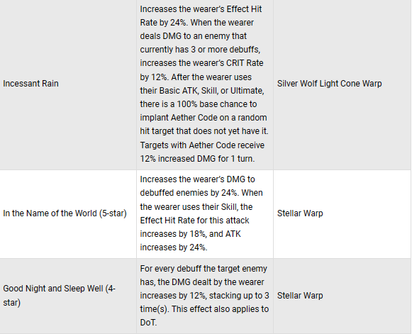 Best Acheron build Honkai Star Rail