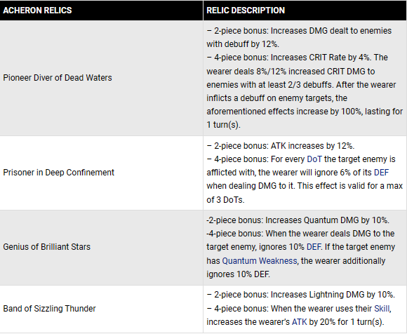 Best Acheron build Honkai Star Rail