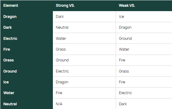 Palworld type chart: all Pal strengths and weaknesses