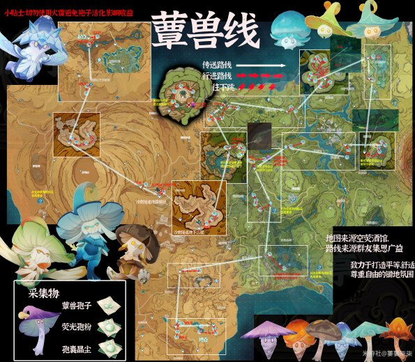 Genshin Impact 4.6: Fungi Hunting Routes