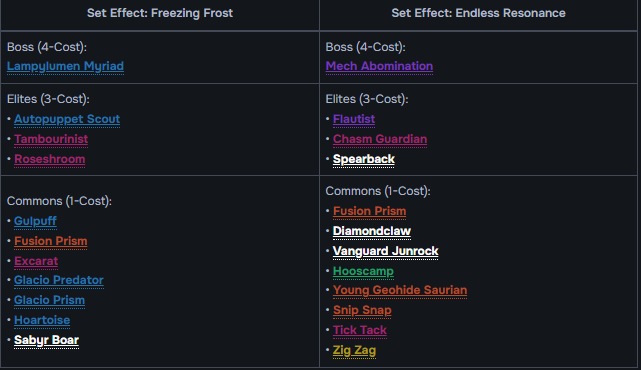 Lingyang Build Guide | Wuthering Waves